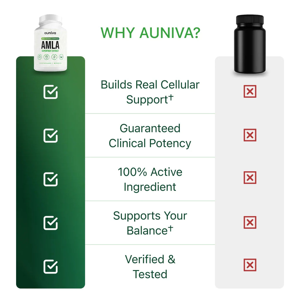 Alevia Amla Superfruit Capsules