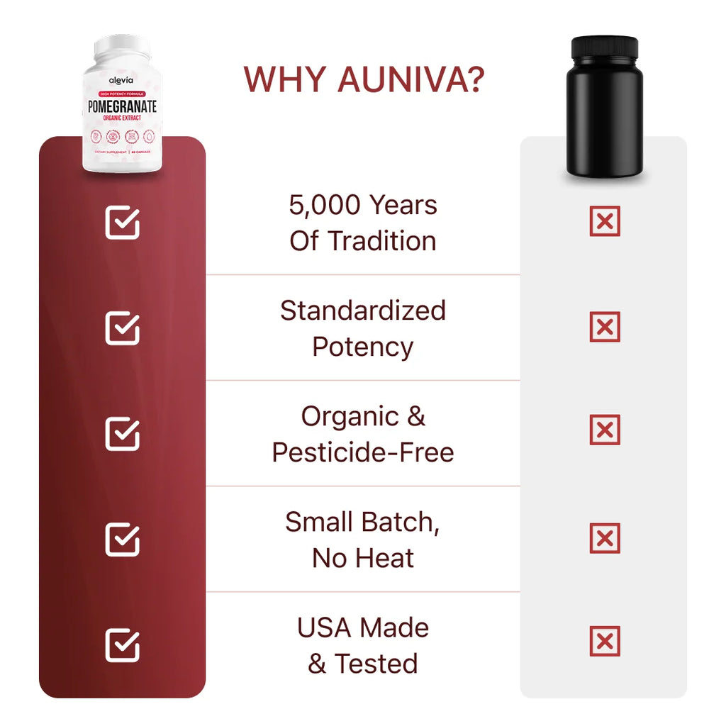 Alevia Organic Pomegranate Extract Capsules