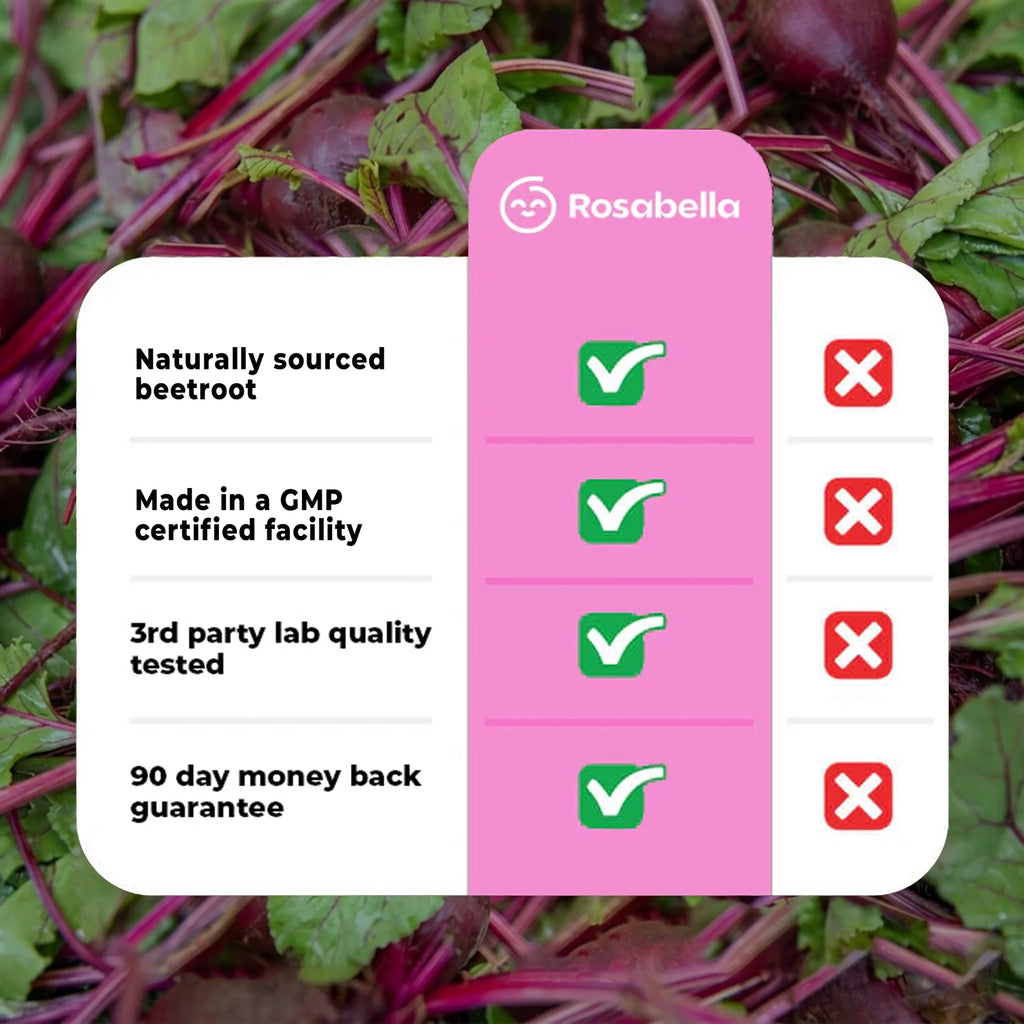 Rosabella Beetroot Capsules