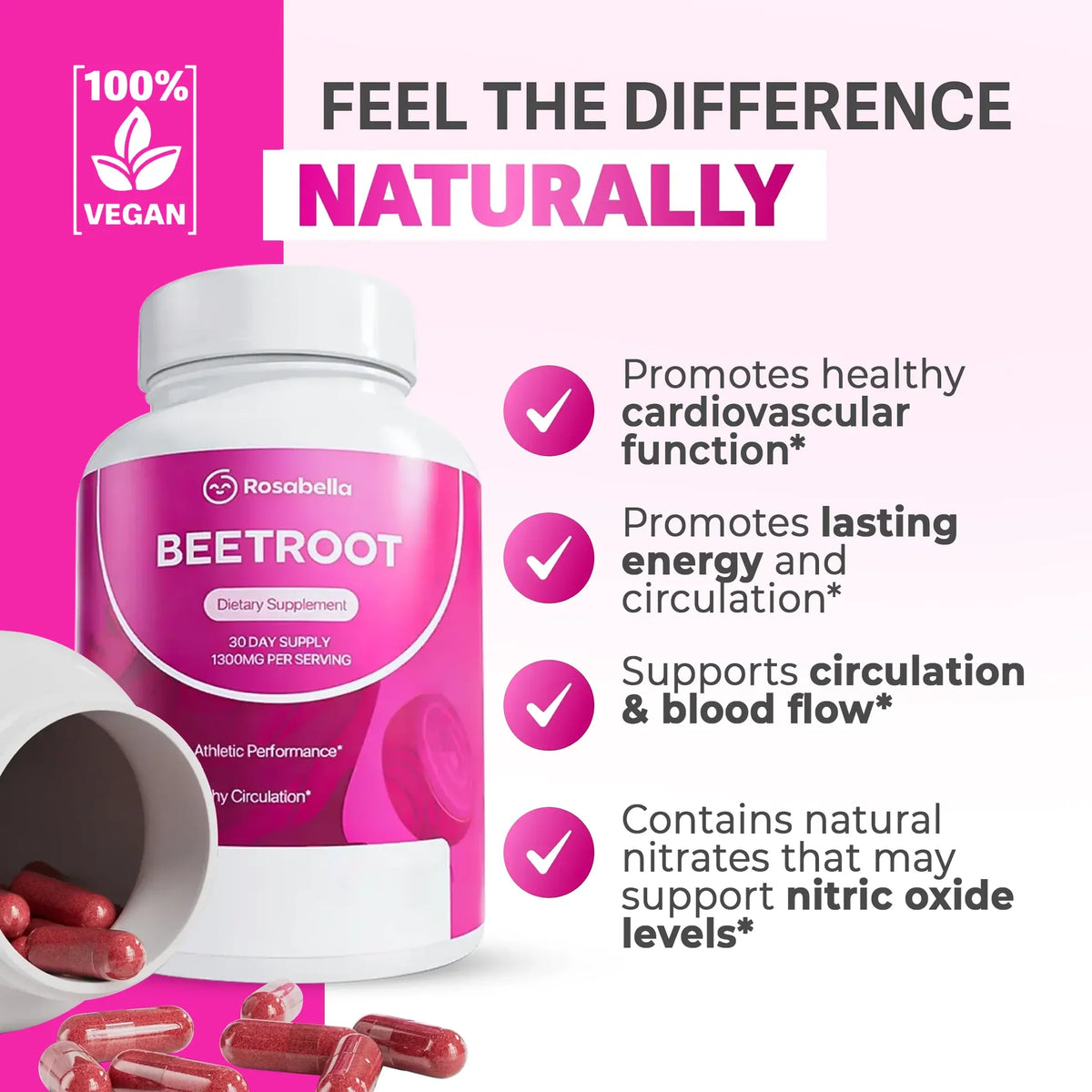 Rosabella Beetroot Capsules
