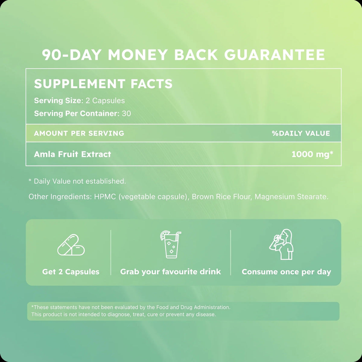 Amla Superfruit Extract By NutralisLabs